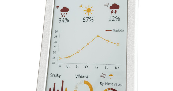 SVERIO PaperBoard čtyřbarevný 7.5" GDEM075F52
